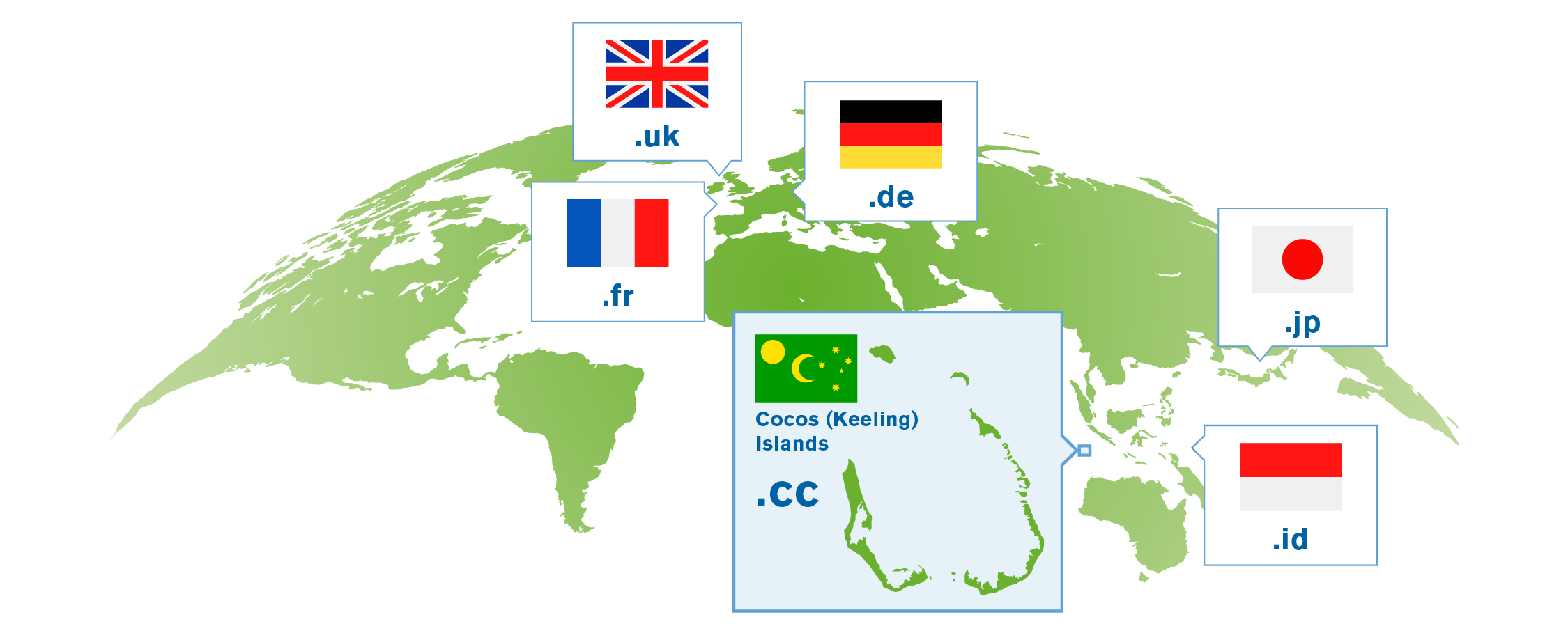 Cc Domain Names Search Verisign Images, Photos, Reviews