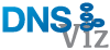 DNSViz