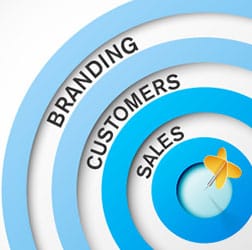 Determine Social Media Goals for Small Business