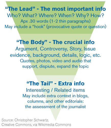 Three steps for web content development