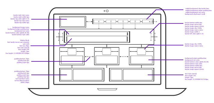 Develop your website