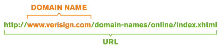 اسم المجال هو جزء من URL