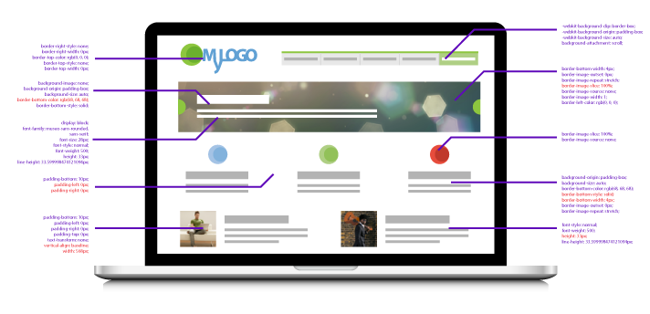 Membuat situs web