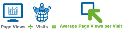 How to calculate average page views